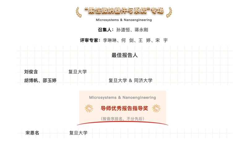 祝贺刘俊含、胡博帆、邵玉婷获得...