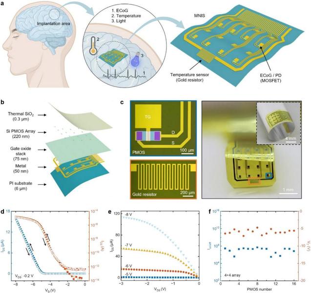 复旦宋恩名、张荣君AS：用于实...